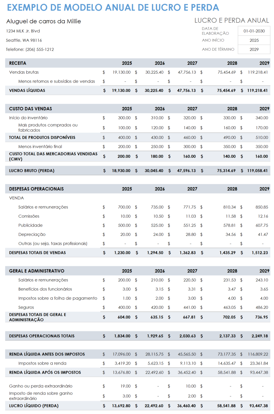 modelo de amostra de lucros e perdas anuais