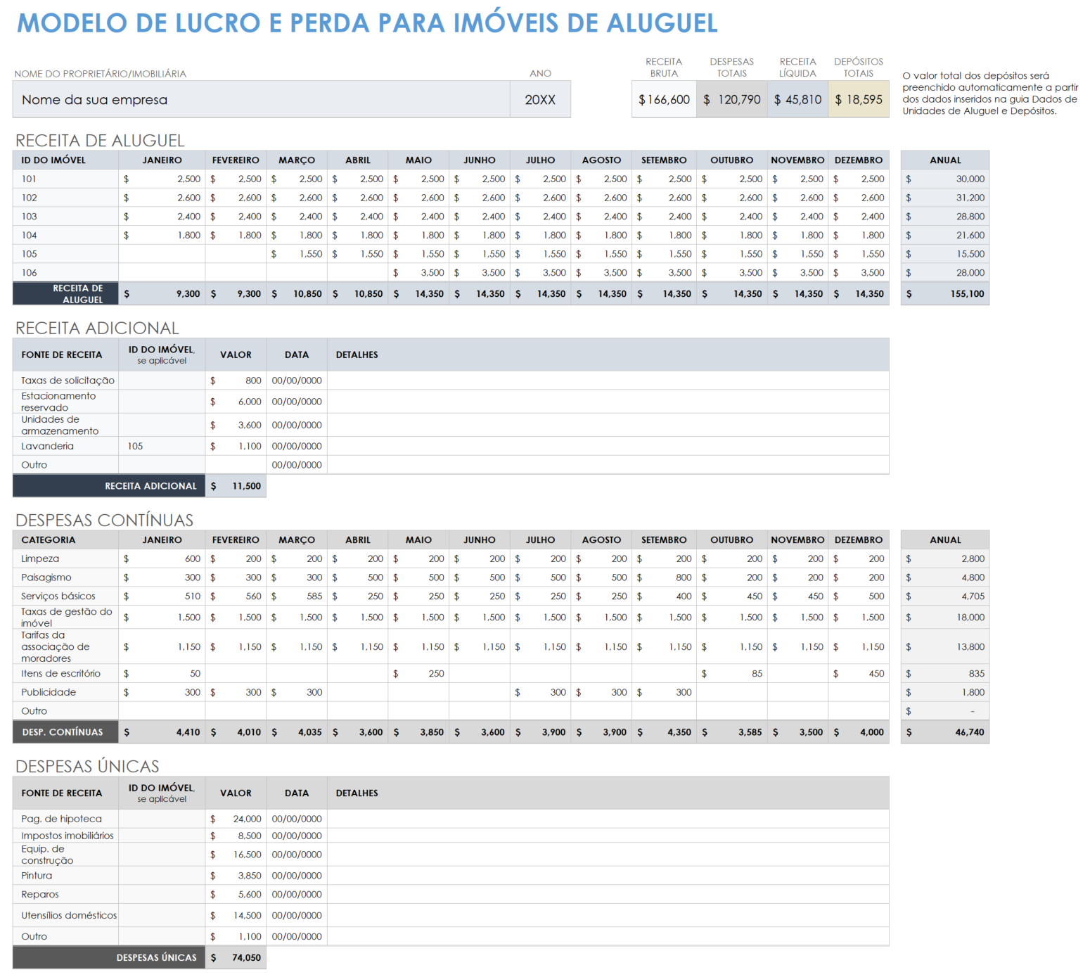 modelo de lucro e perda de propriedade de aluguel