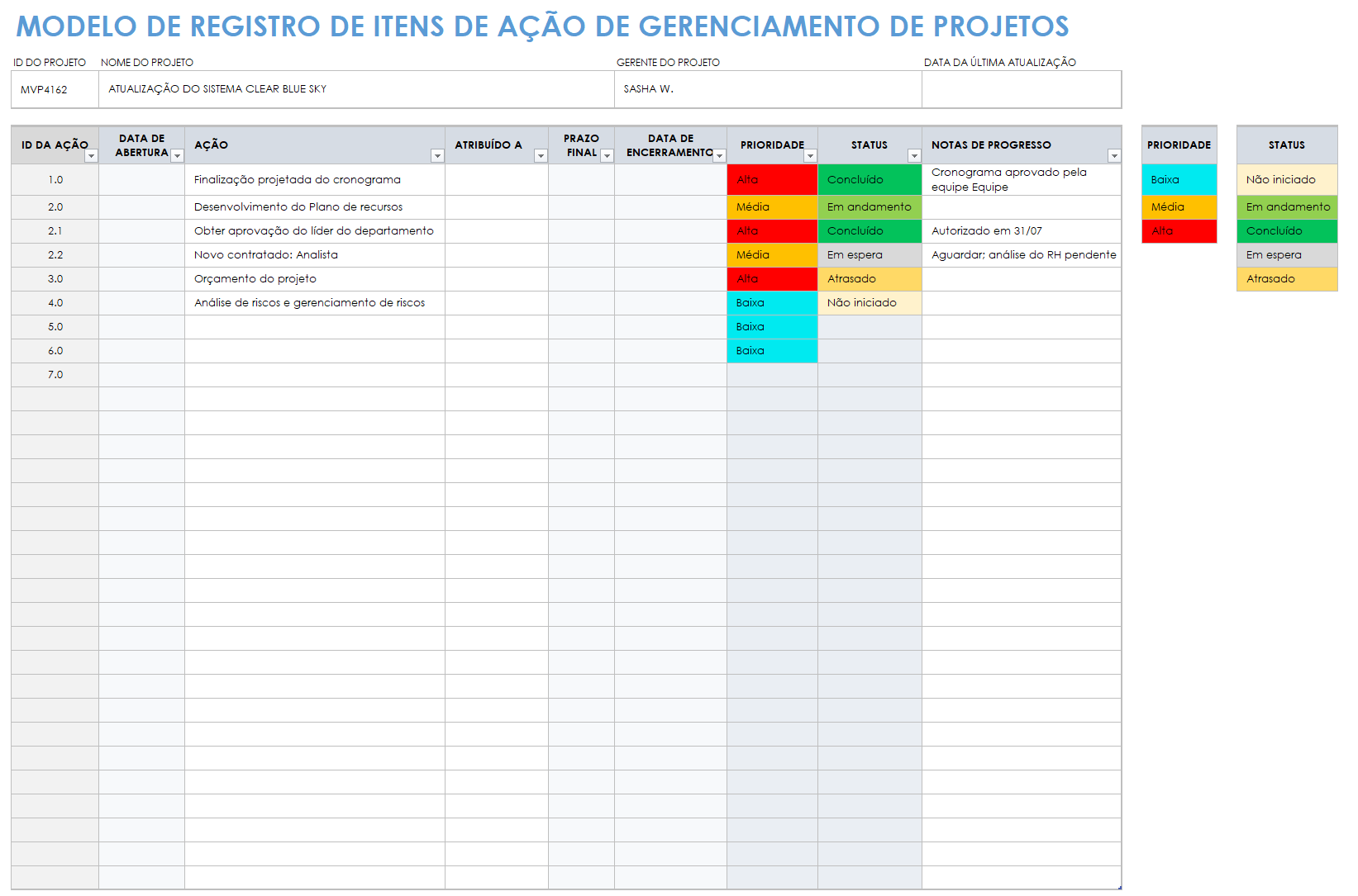  modelo de registro de item de ação de gerenciamento de projeto