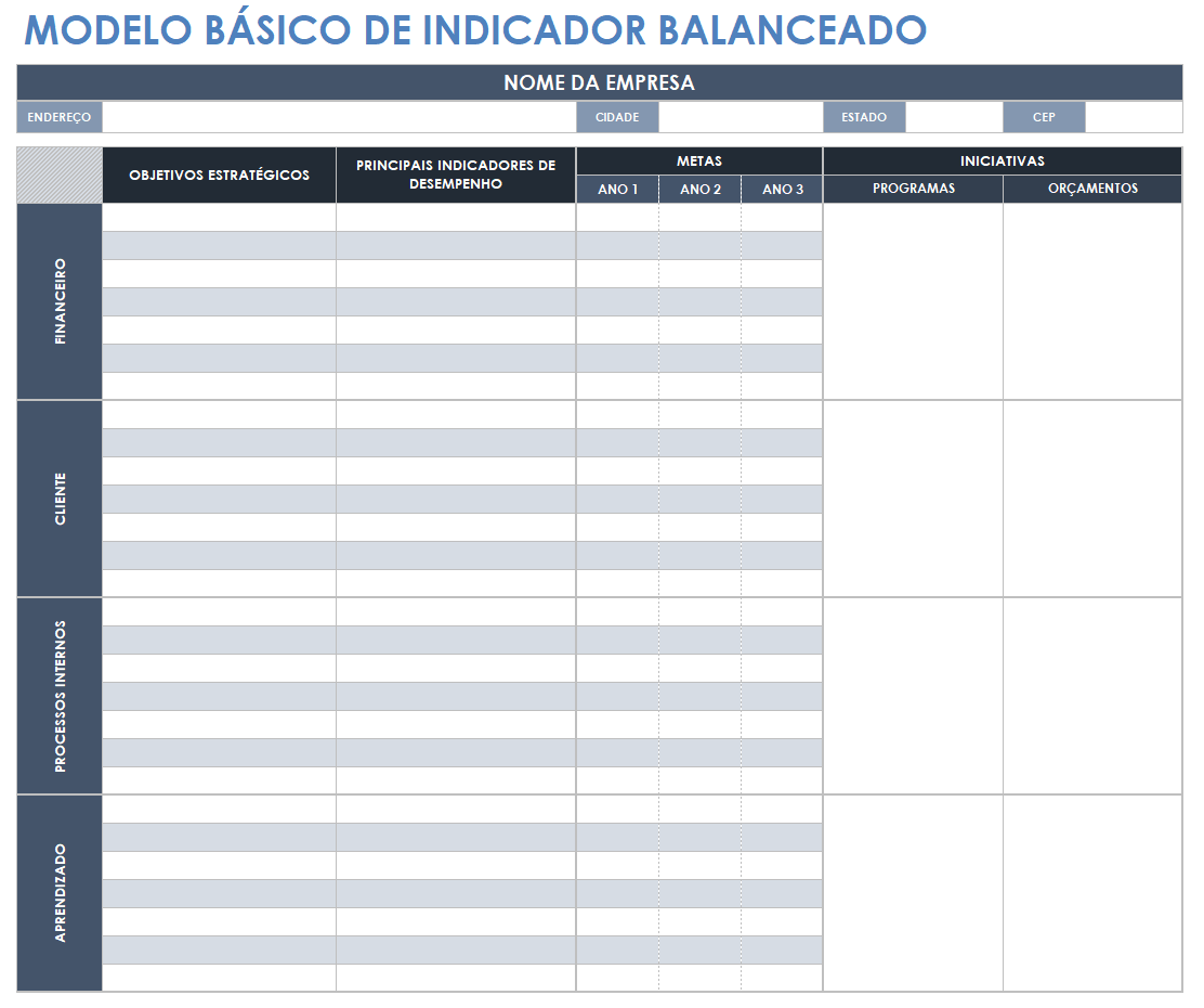  modelo de Balanced Scorecard básico