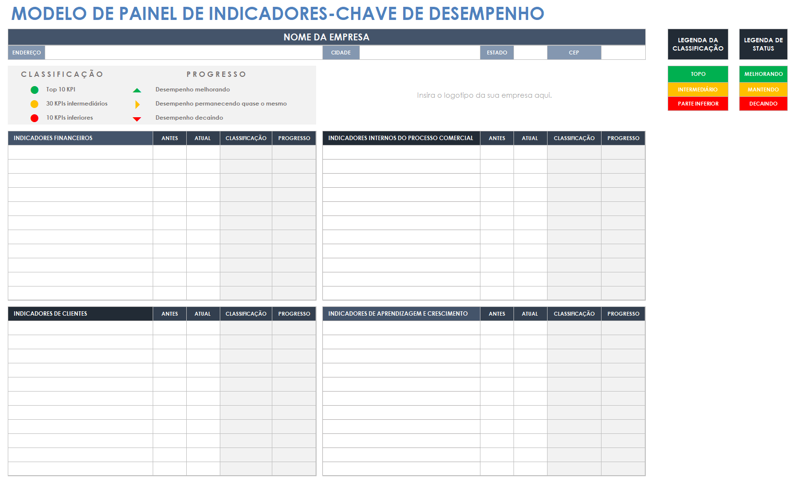  modelo de painel de indicadores-chave de desempenho