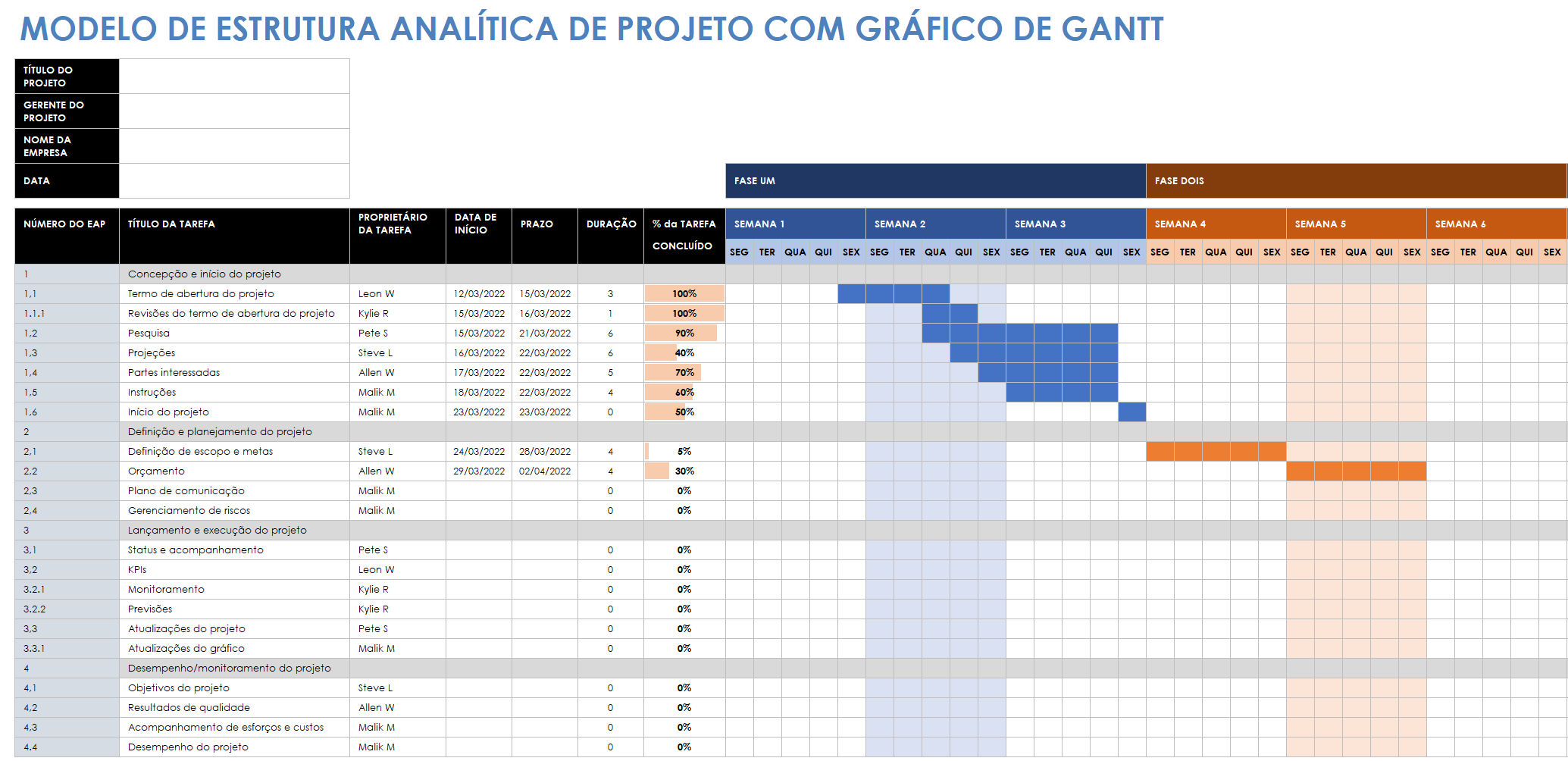 EAP com gráfico de Gantt