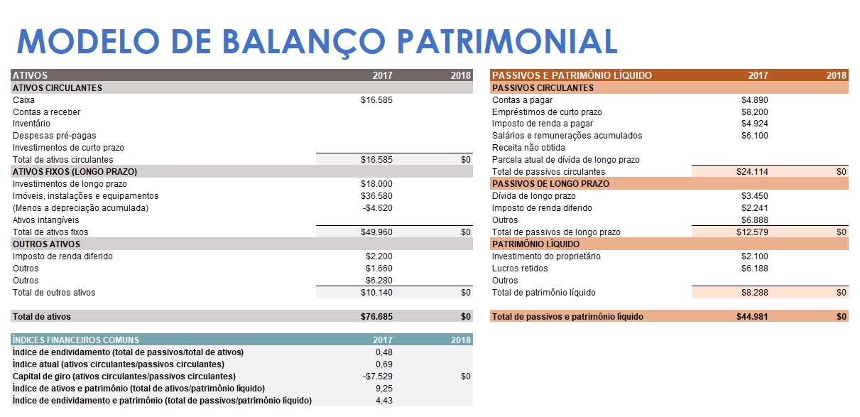 Modelo de balanço patrimonial