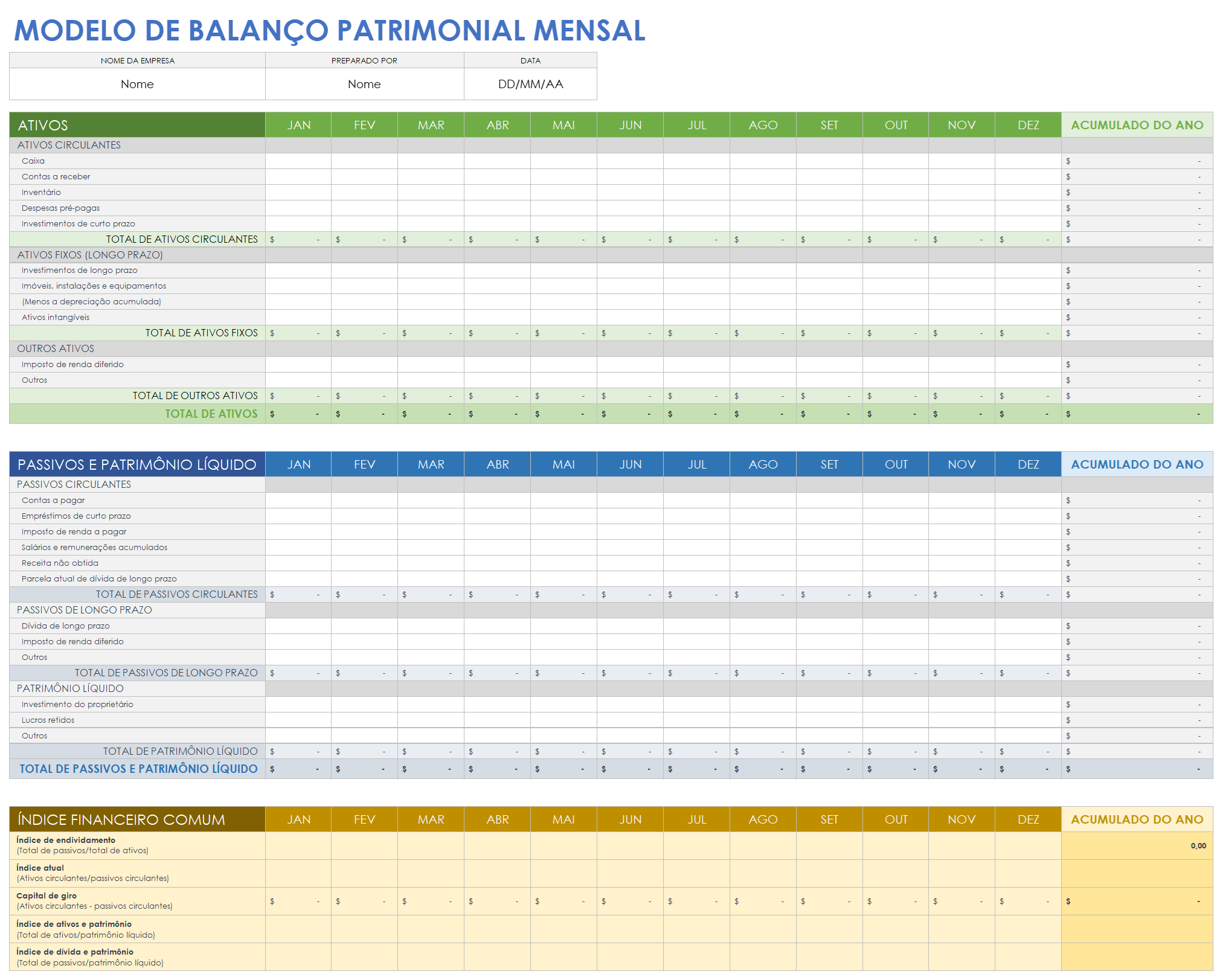 Balanço mensal