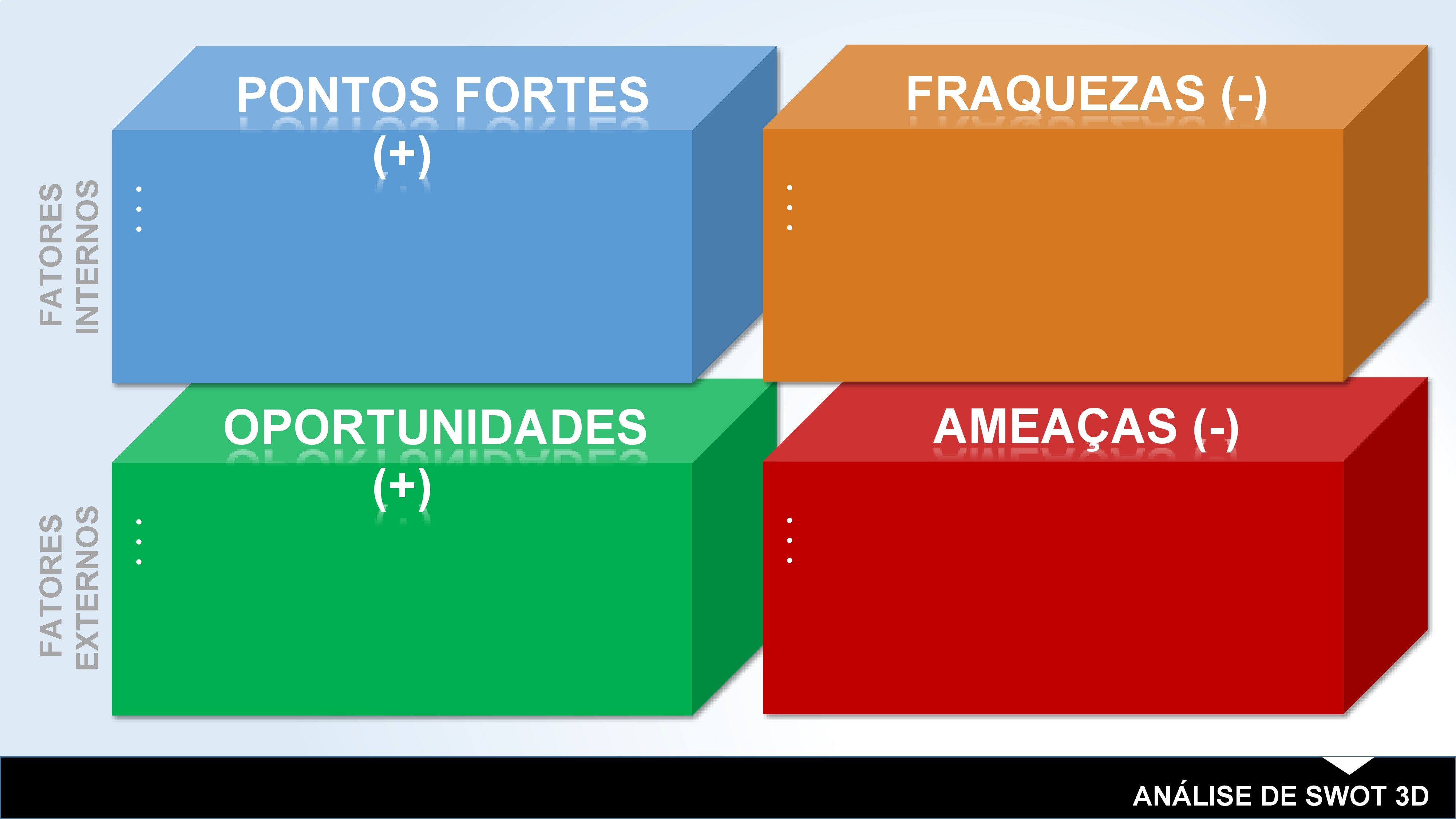 Análise SWOT 3D