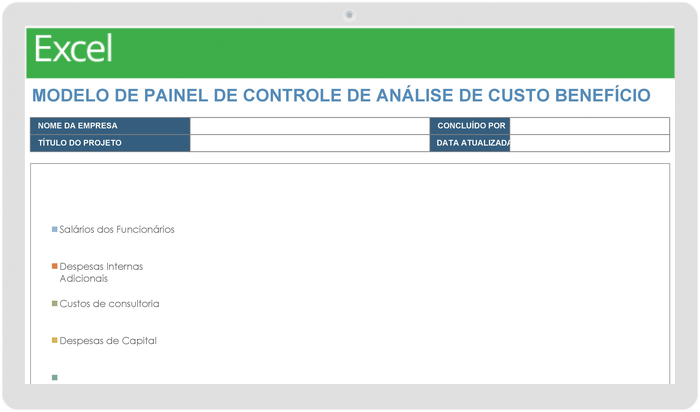 Painel de Análise de Custo-Benefício