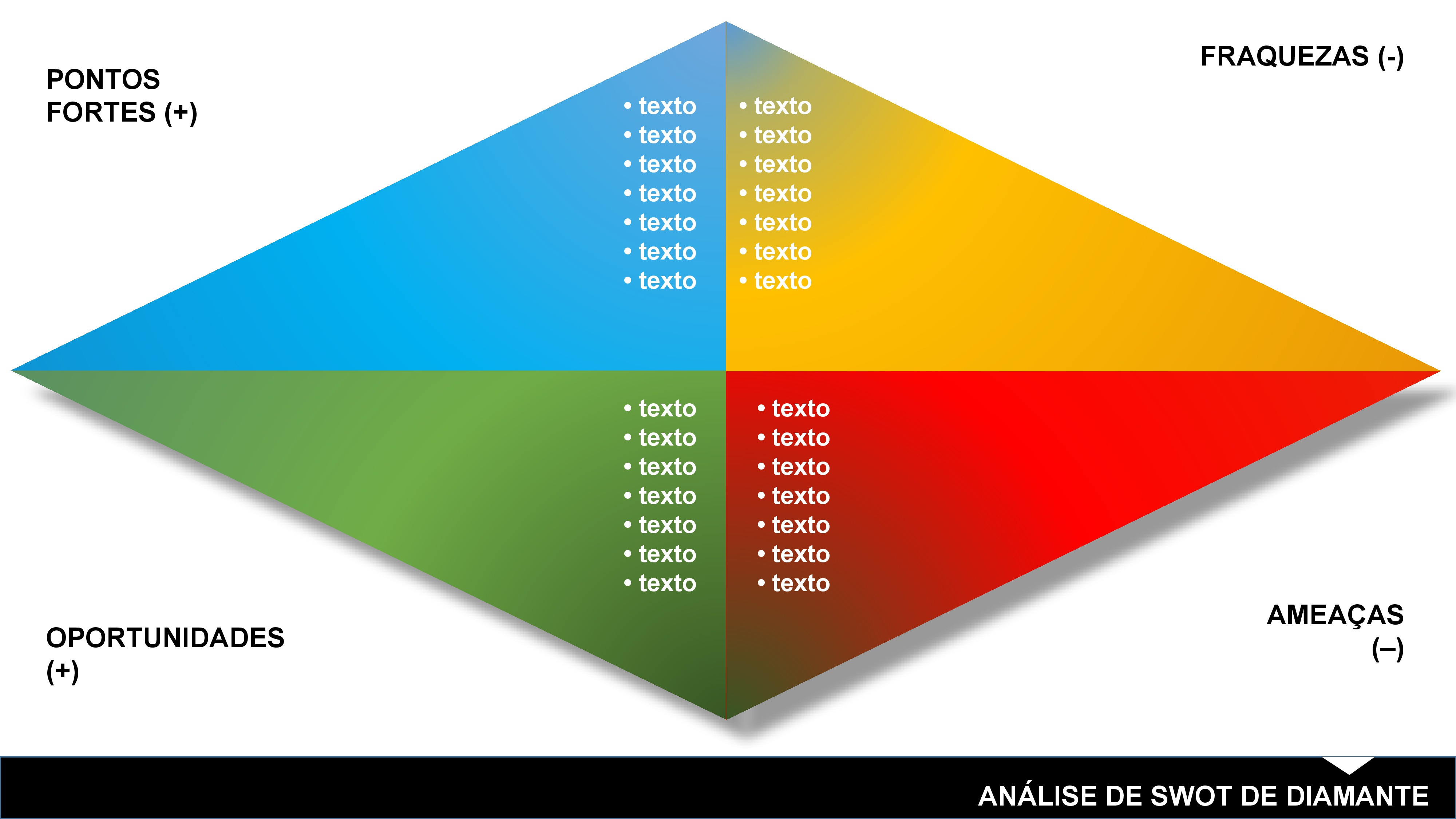 Análise SWOT Diamante