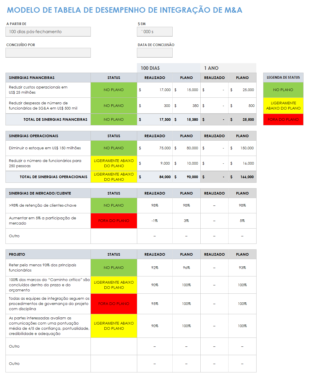 Scorecard de Integração MA