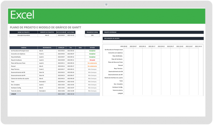  Modelo de plano de projeto e gráfico de Gantt