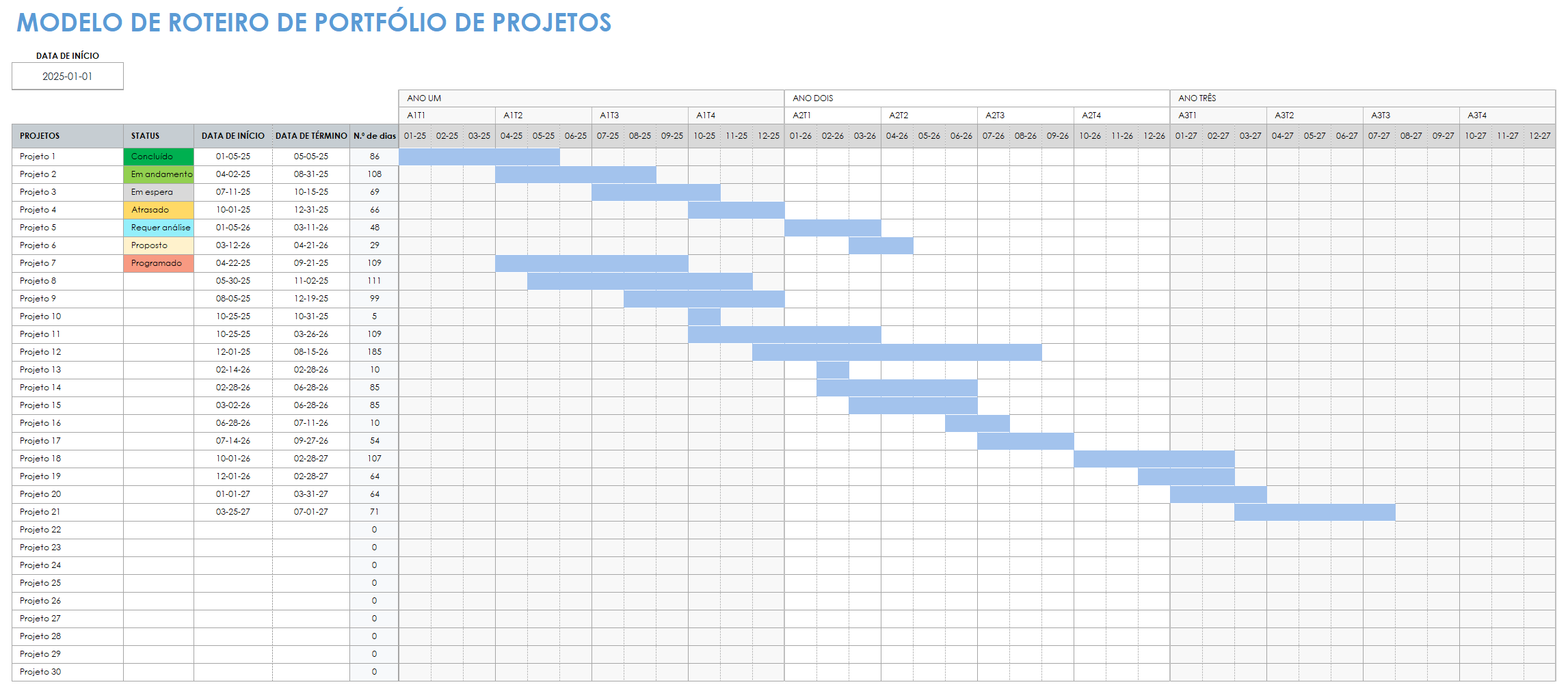 Roteiro do portfólio de projetos