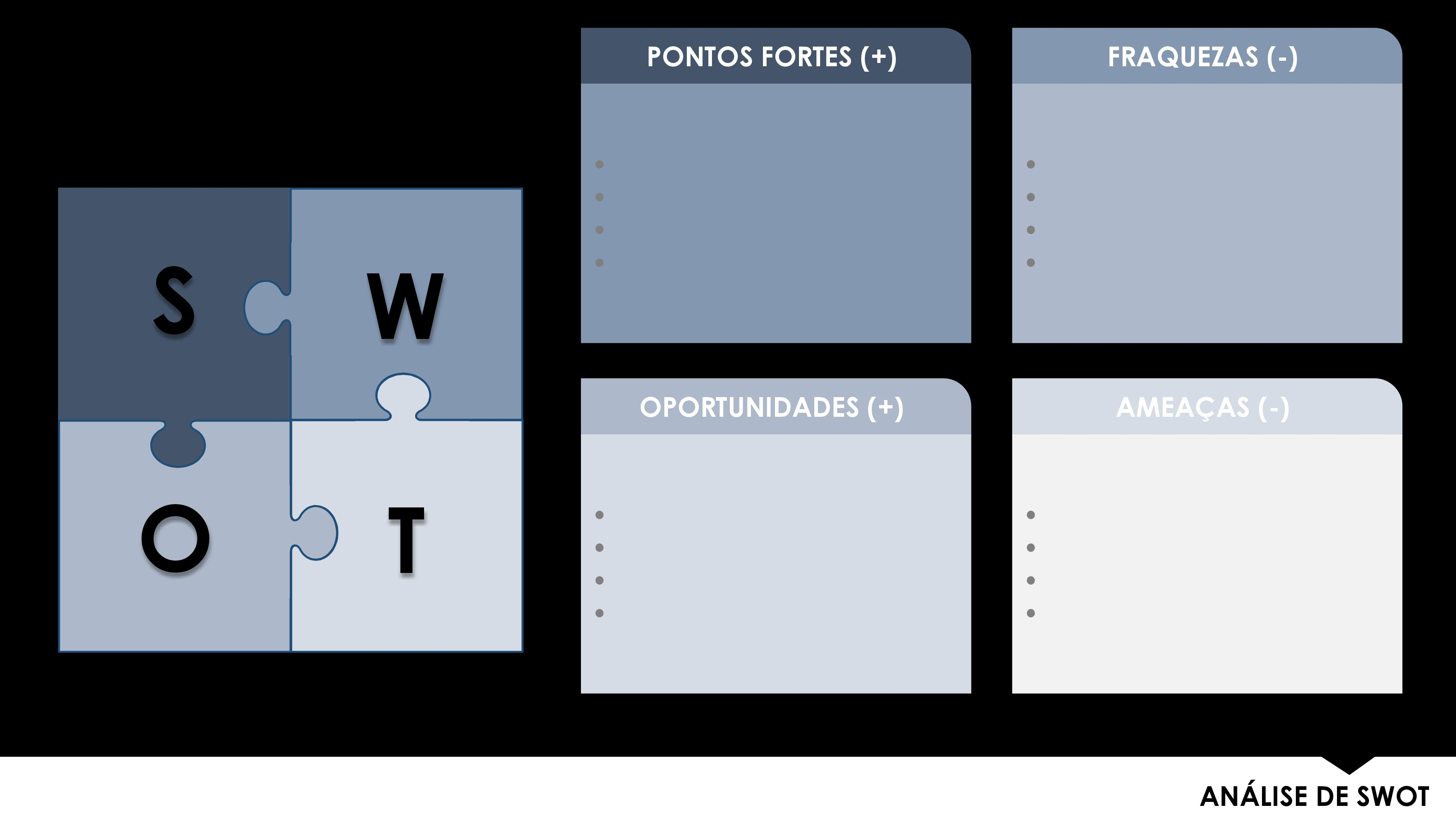 Modelo de Análise SWOT