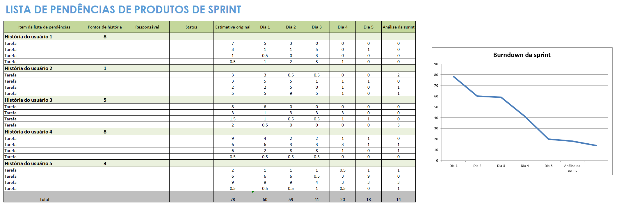 Pendências da Sprint